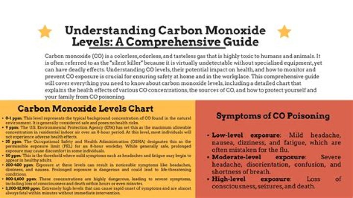 carbon monoxide stains