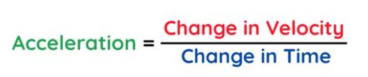 change in acceleration