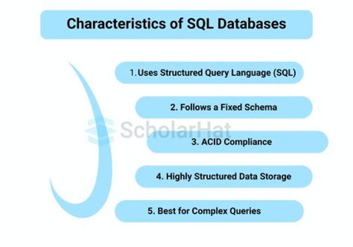 characteristics of sql