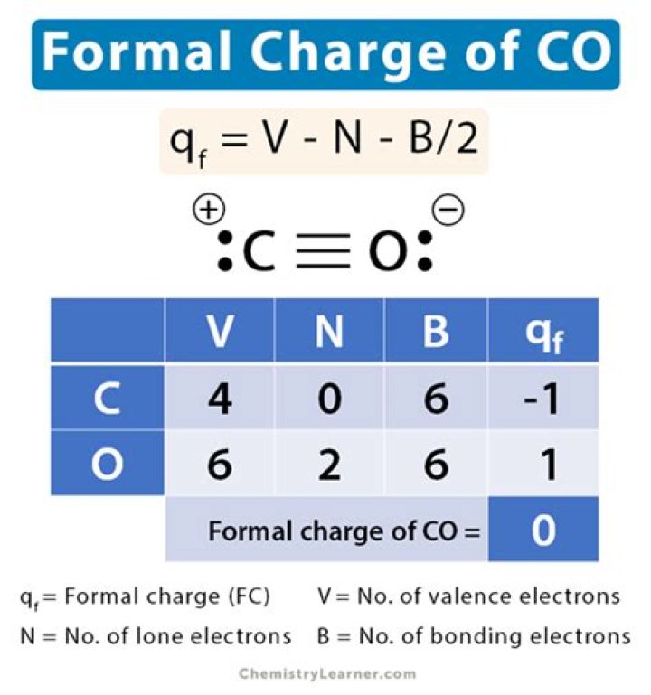 charge of co