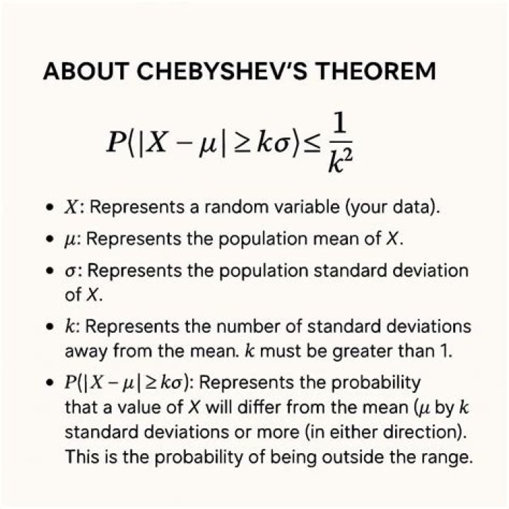 chebyshev’s theorem