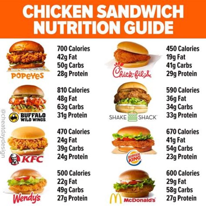 chick fil a chicken salad sandwich calories
