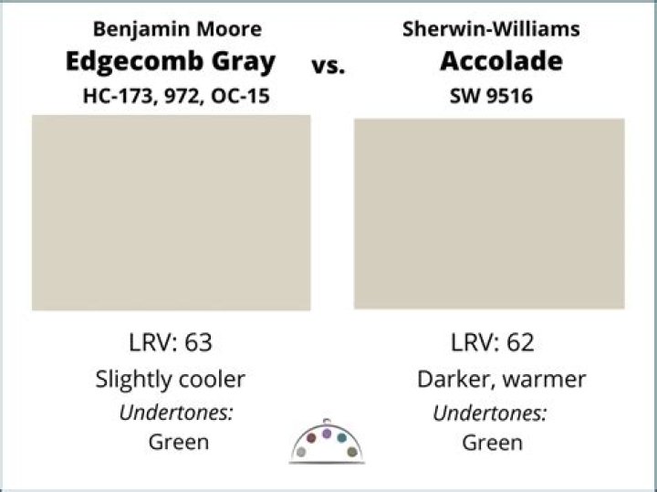 clay beige vs edgecomb gray