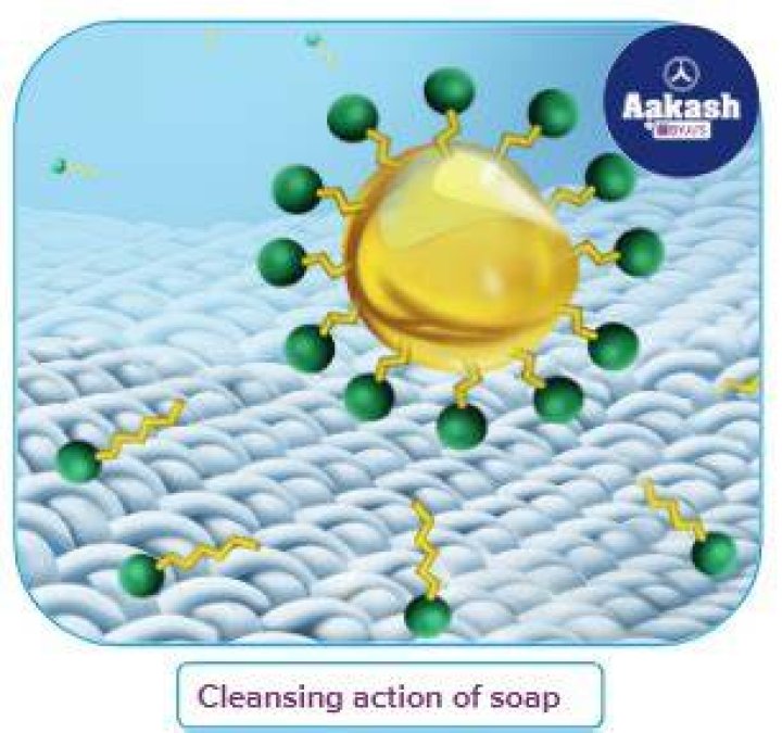 cleansing action of soap is due to