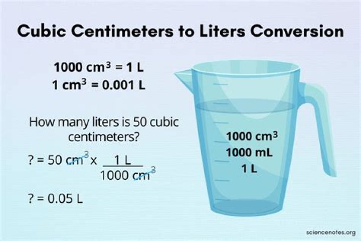 cm3 to liters