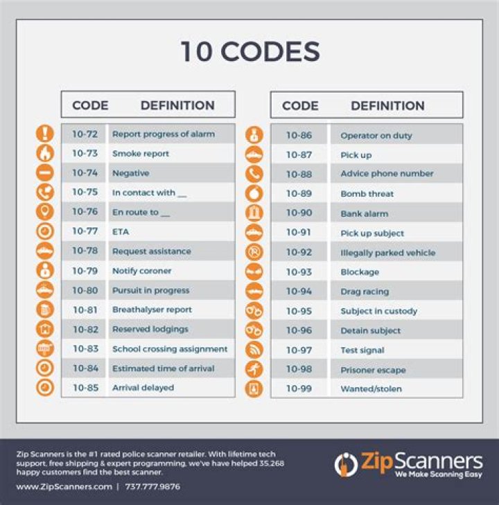 code 4 police