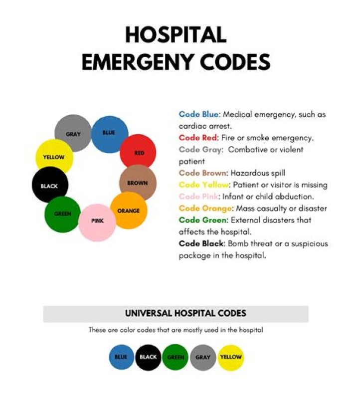 code 99 hospital