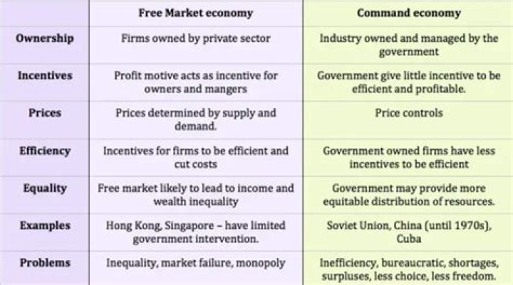 command and control economics