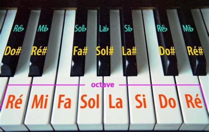 como se llaman las teclas negras del piano