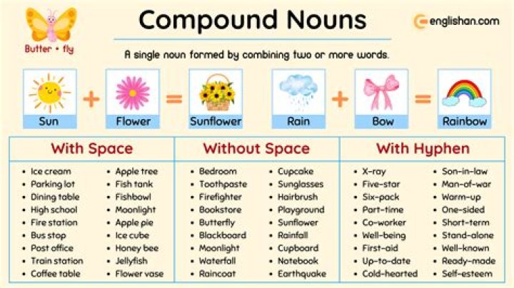compound noun