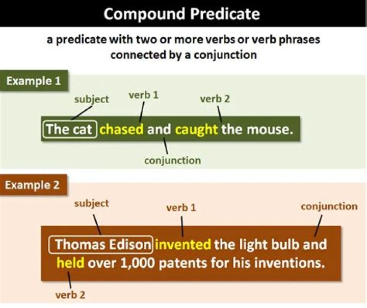compound predicate