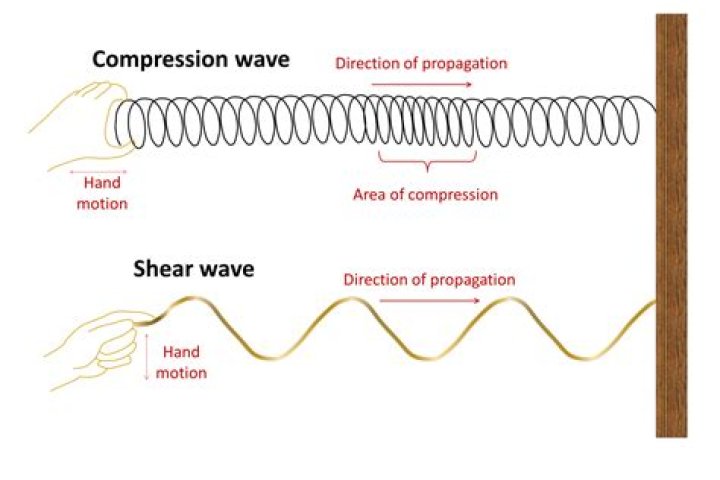compression wave