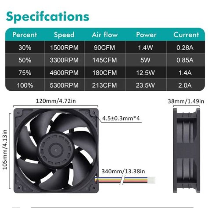 computer fan cfm