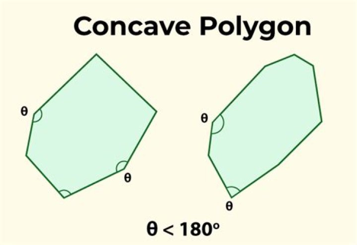 concave polygon