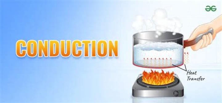 conduction definition
