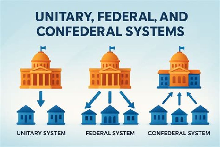 confederal system