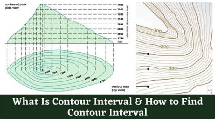 contour interval