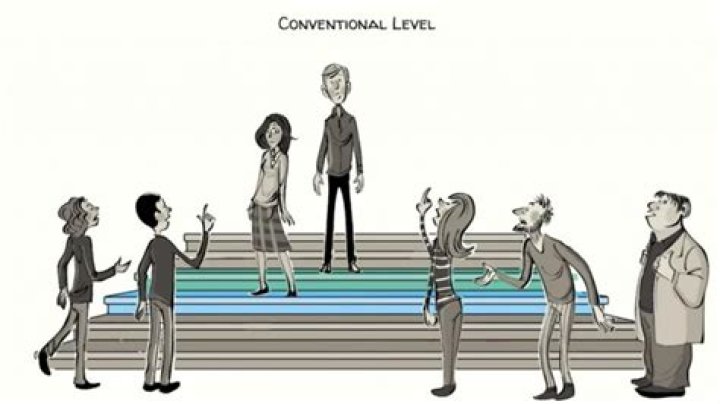 conventional level