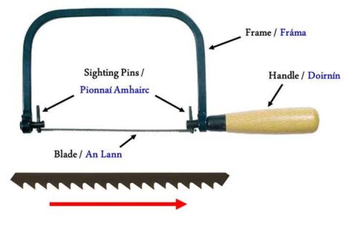 coping saw blade direction