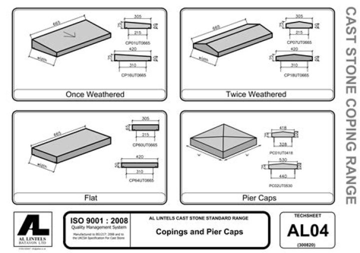 coping stone sizes