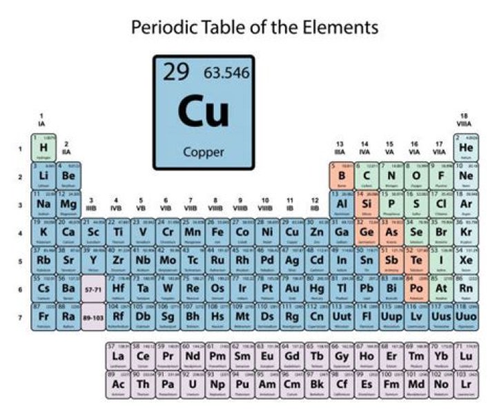 copper mass number