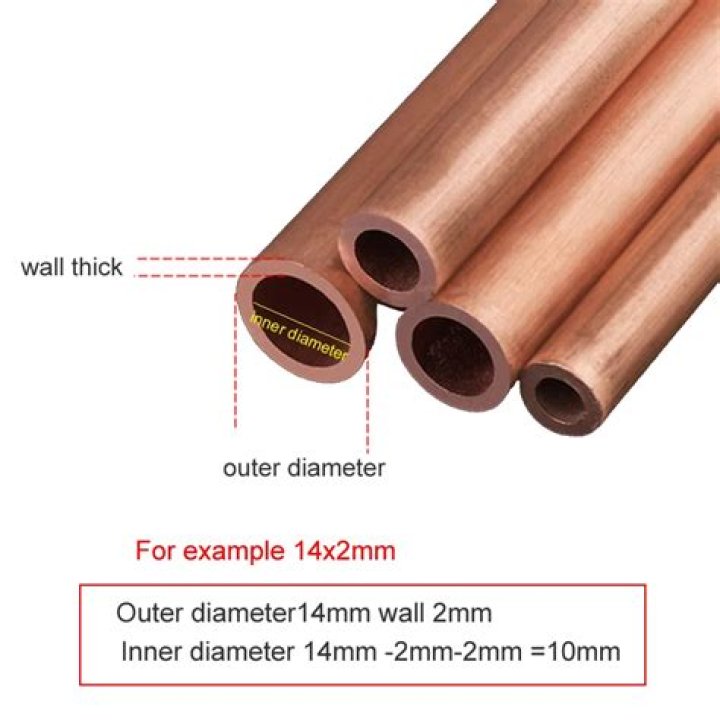 copper pipe wall thickness