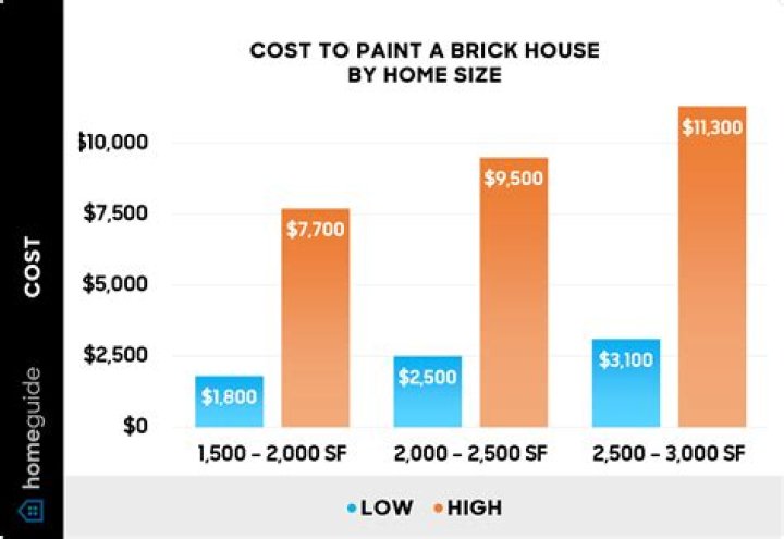 cost to limewash brick house