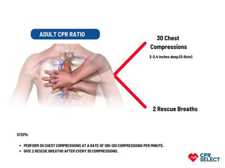 cpr ratio