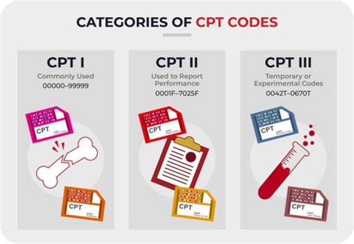 cpt code for copd