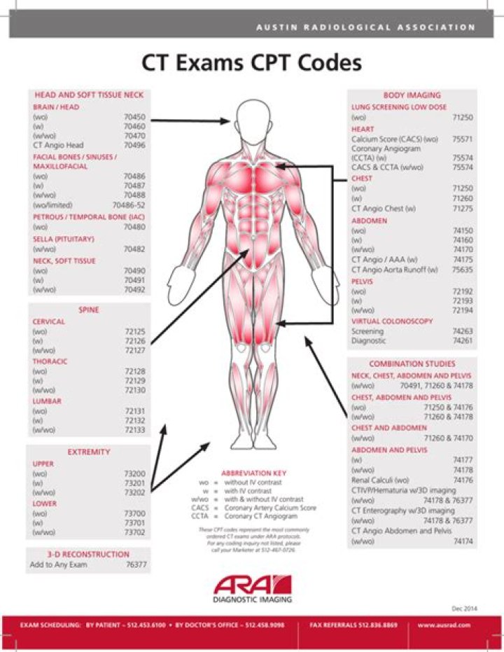 cpt code for excision of soft tissue mass
