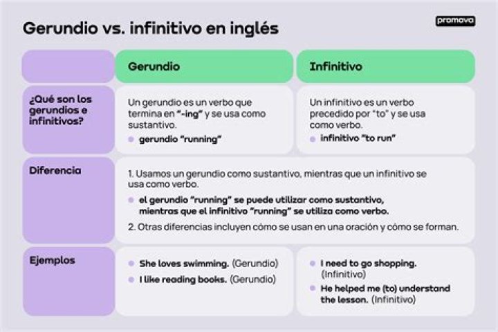 ¿Cuál es la diferencia entre gerundio e infinitivo en inglés
