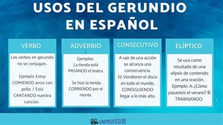 ¿Cuándo se usa el gerundio en inglés