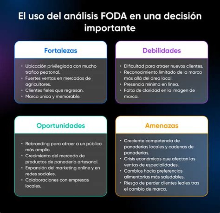 ¿Cuando una empresa afecta un analisis DOFA