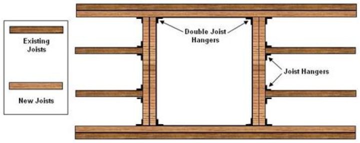 cutting ceiling joist for attic access