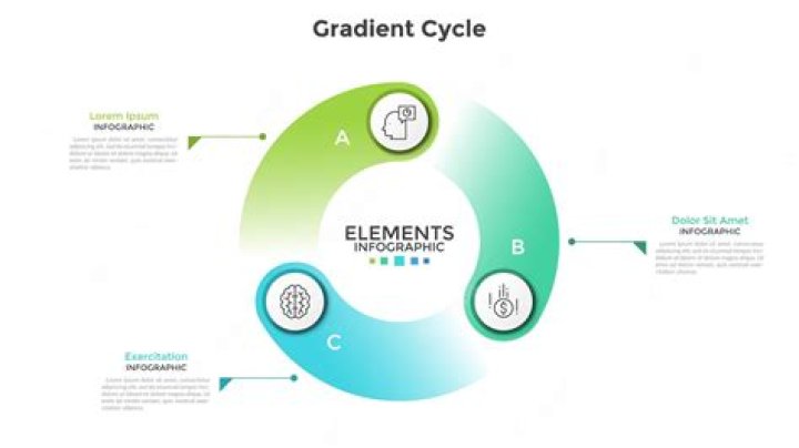 cyclical graphic organizer