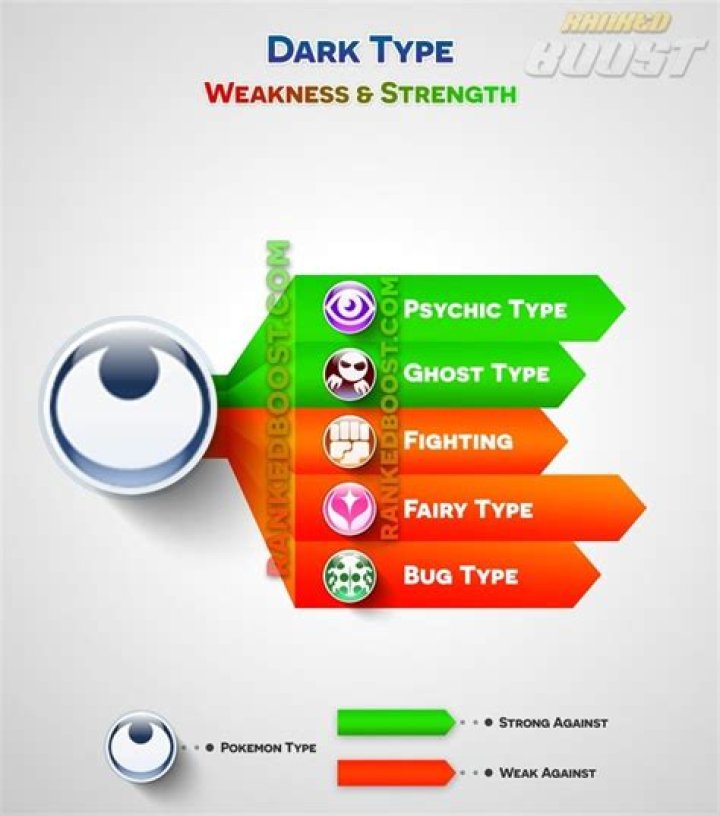 dark type weakness