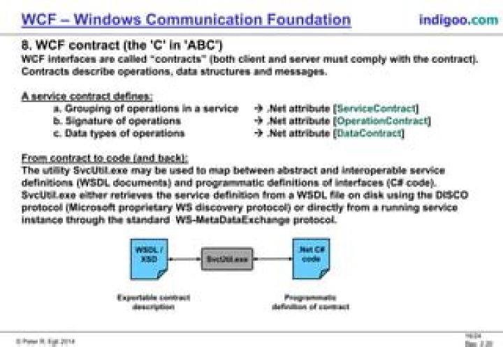 datacontract in wcf