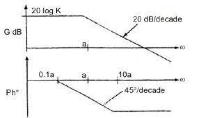 db/decade