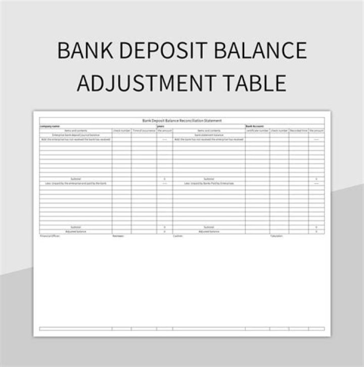 debit adjustment to deposit
