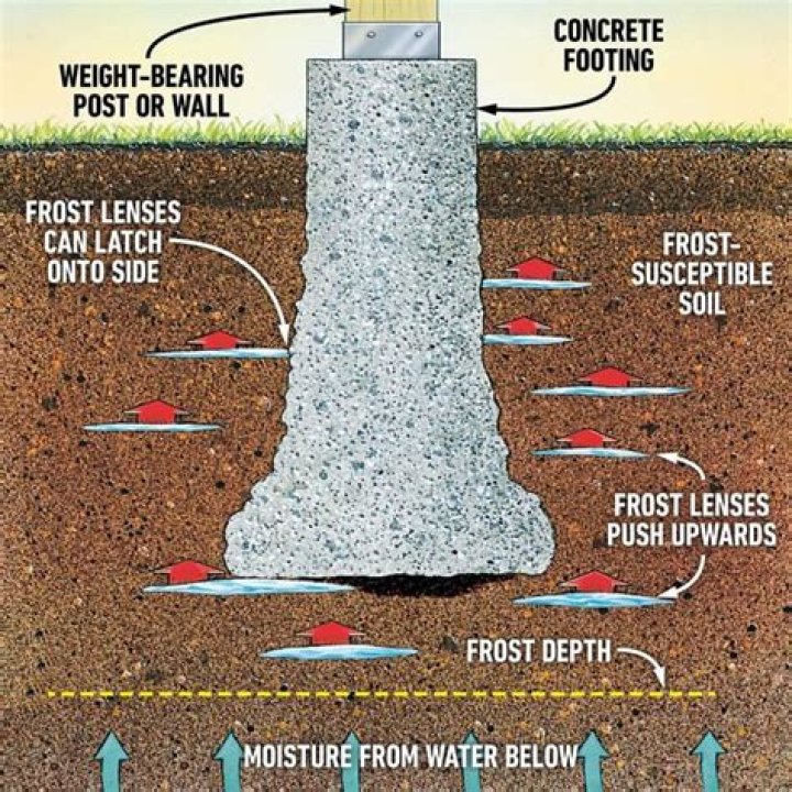 deck footing depth