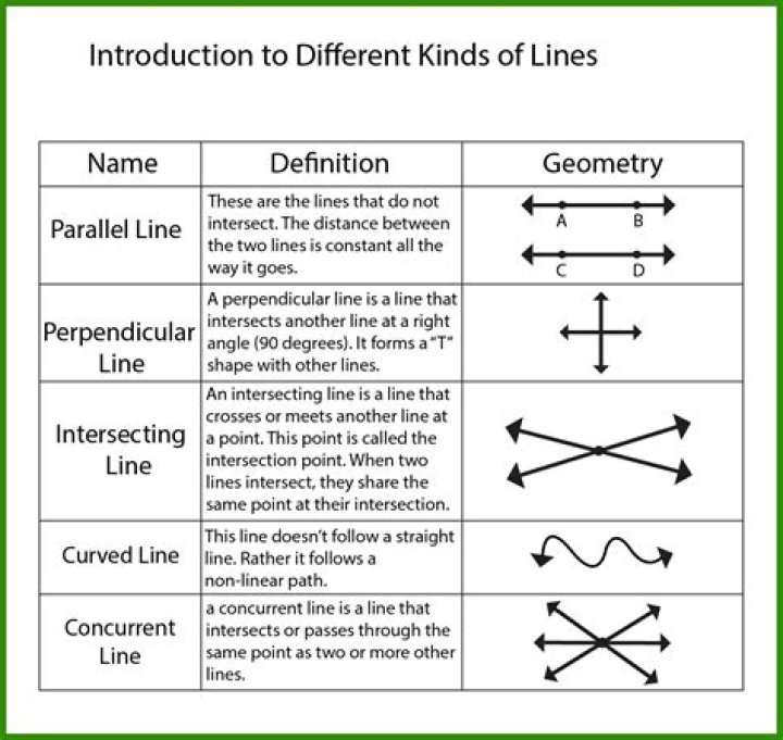 definition of line in mathematics