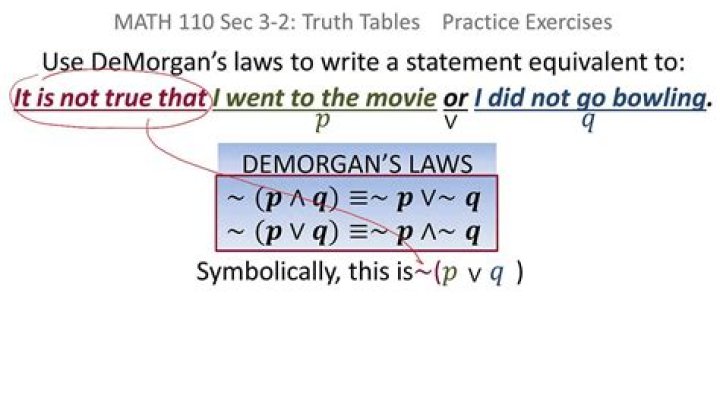 demorgans law