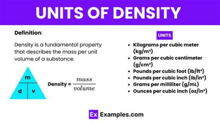 density formula units