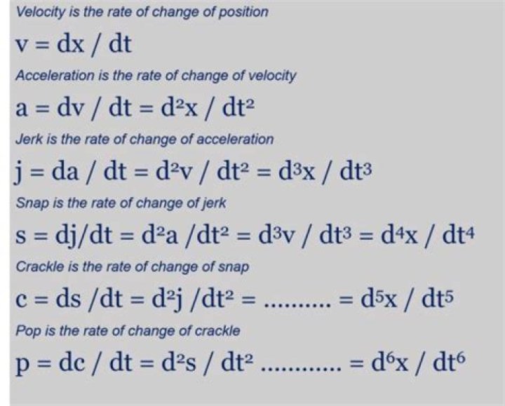 derivative of speed
