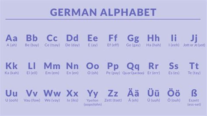 deutsche alphabet