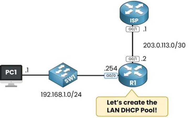 dhcp pool