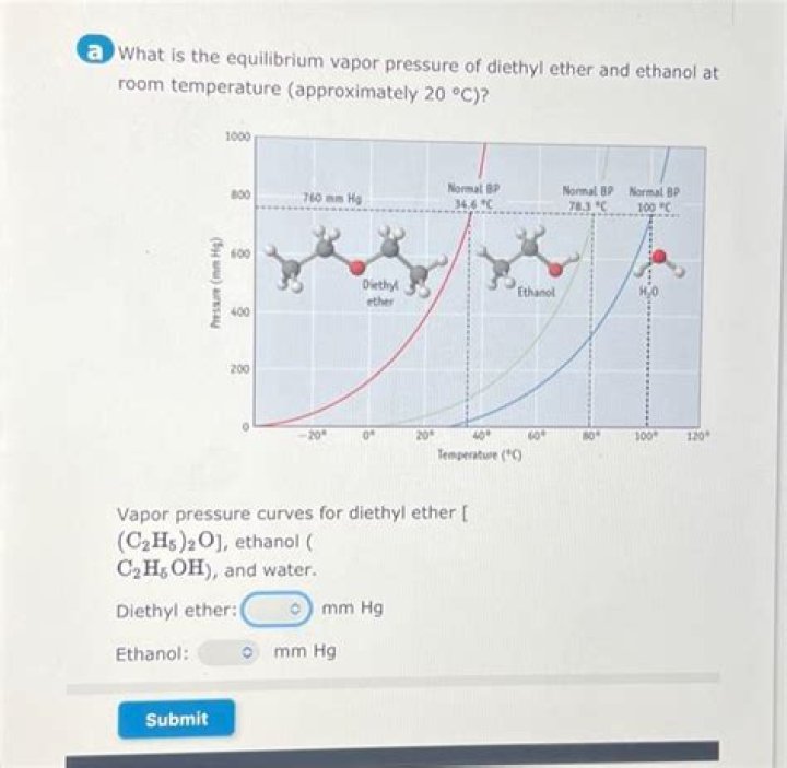 diethyl ether vapor pressure