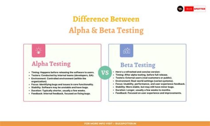 difference between alpha and beta