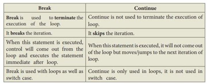difference between break and continue in java