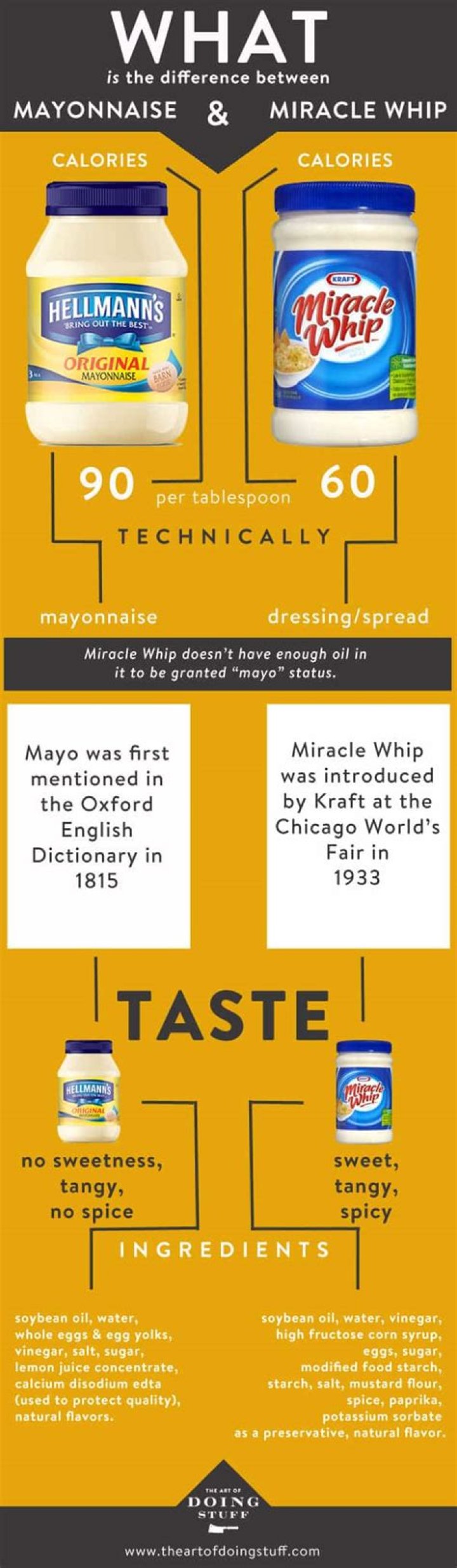 difference between miracle whip and mayo